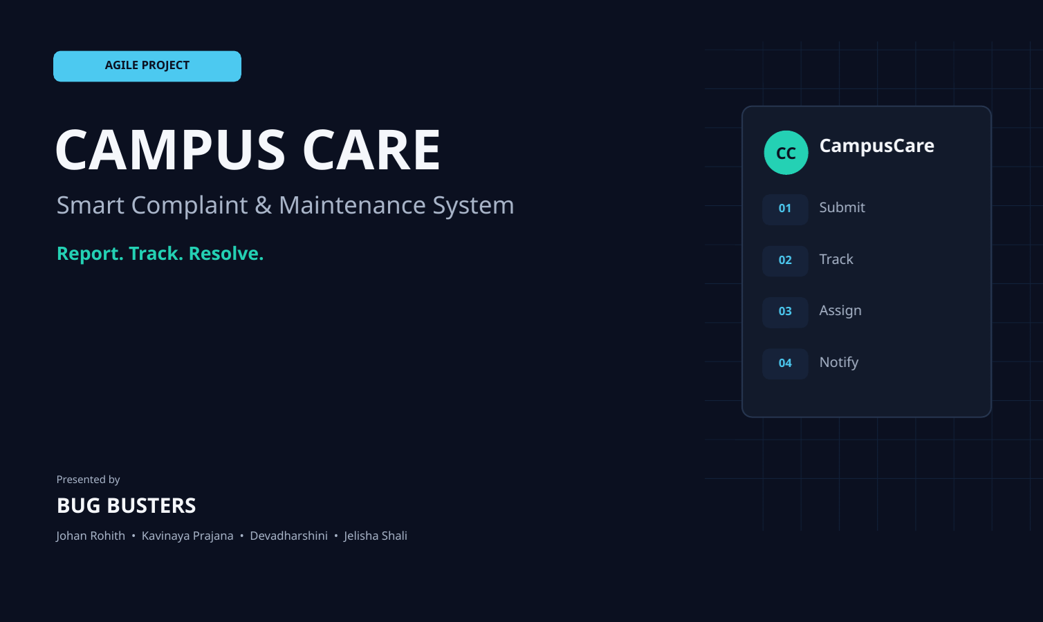 Campus Care presentation cover